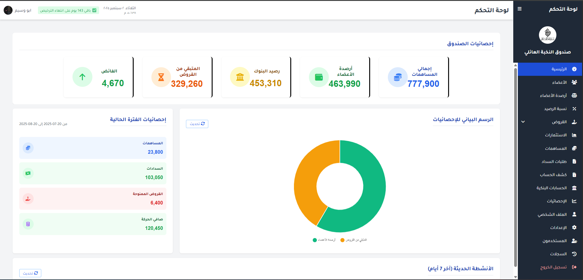 Family Elite Fund Management System